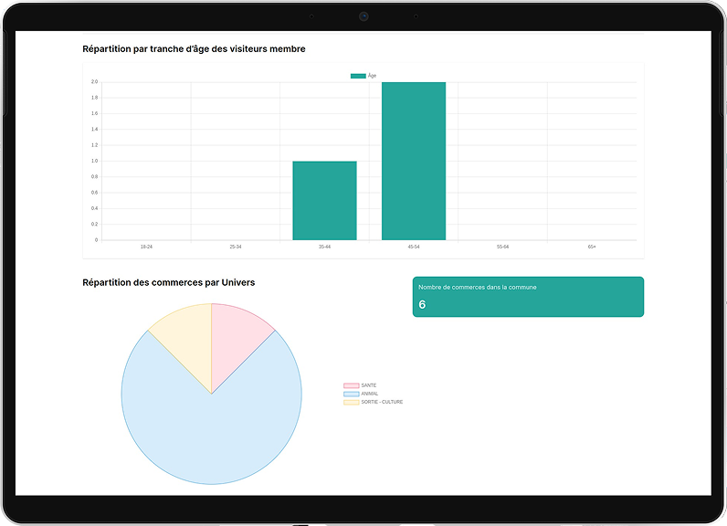 Moderation interface