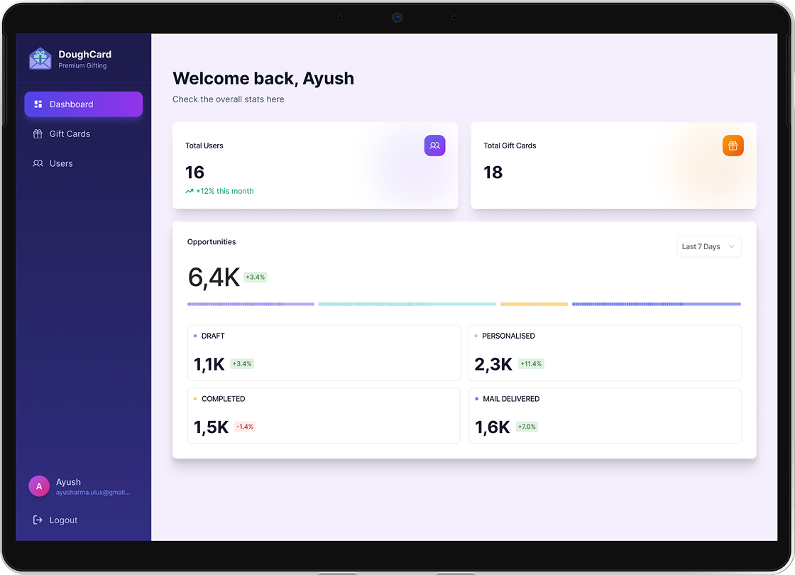 Admin dashboard analytics screenshot