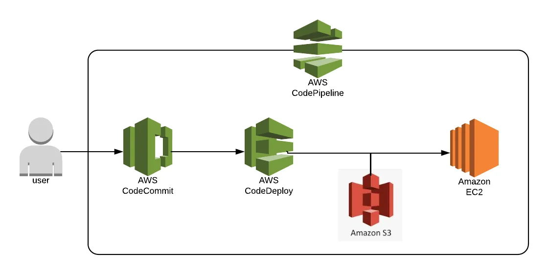 Infrastructure Modernisation preview