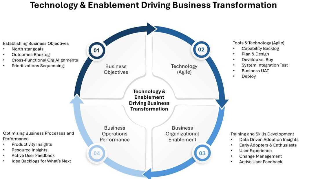 Operational Enablement preview