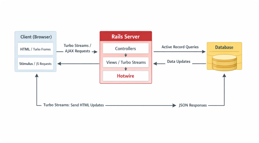 Fragmented frontend architecture overview