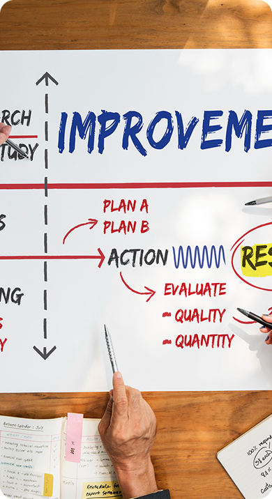 ToCode measurable outcomes and performance improvements visual