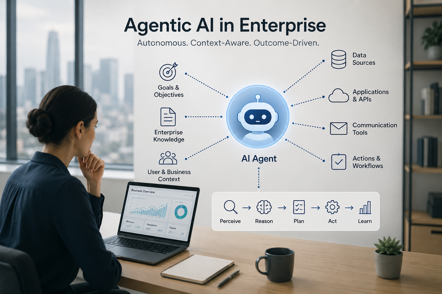AI-driven enterprise solutions